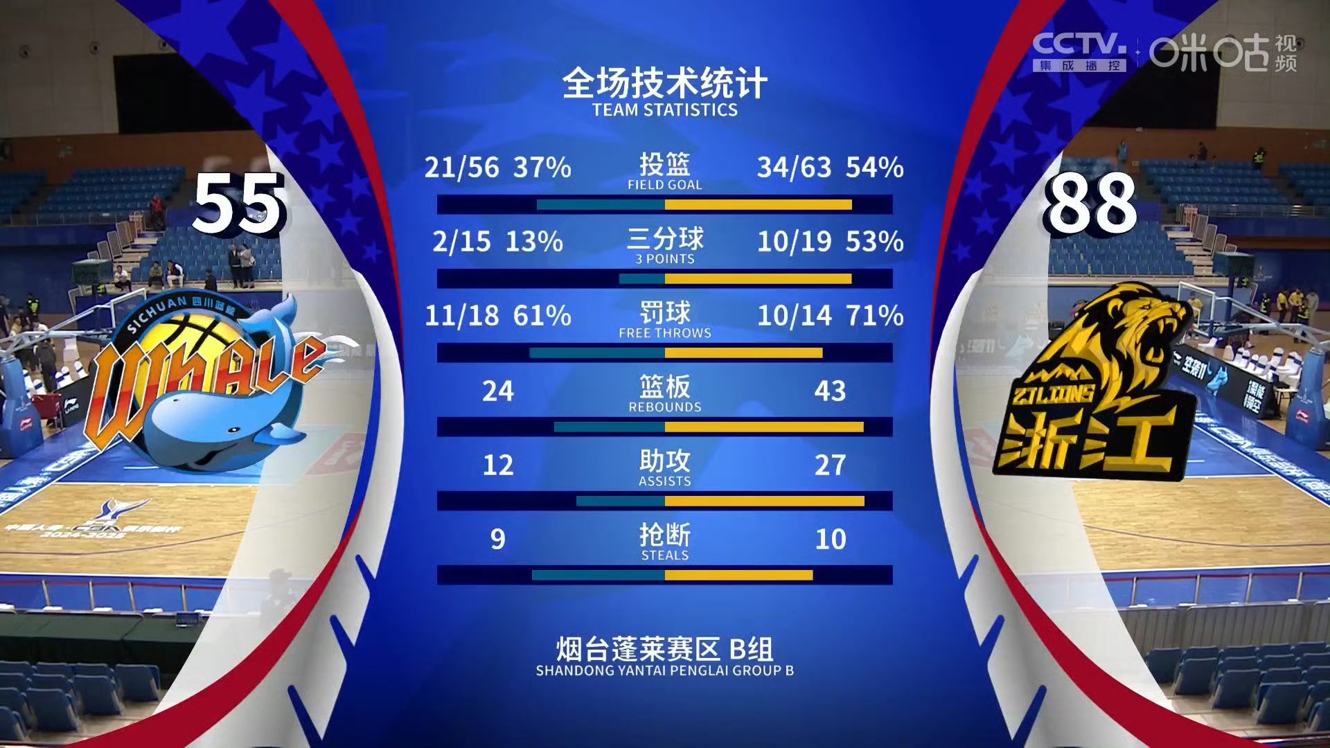 广厦男篮训练开放日，冲刺阶段防线松动引欢呼，意大利杯在即，赛程密集仍需轮换的简单介绍