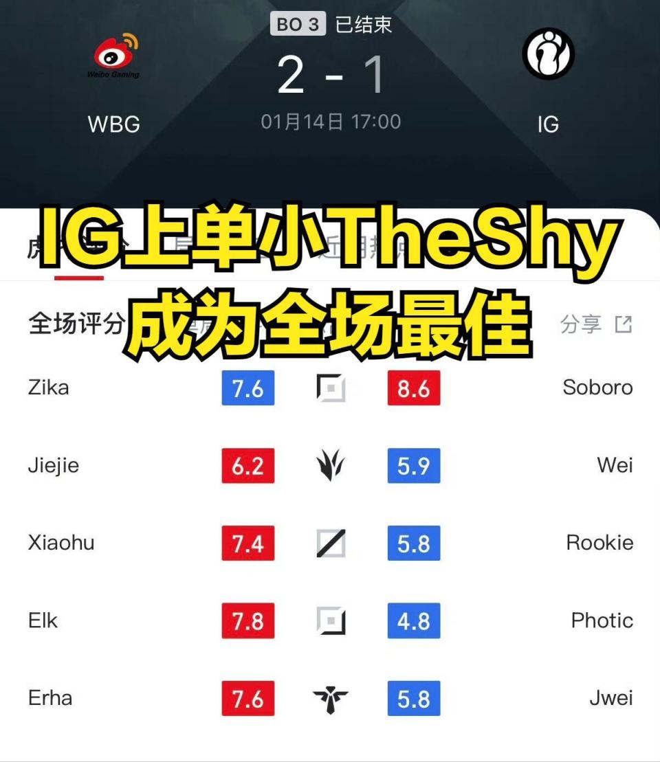 Rookie连续十场比赛得分超过精彩发挥，DWG挑战极限！的简单介绍